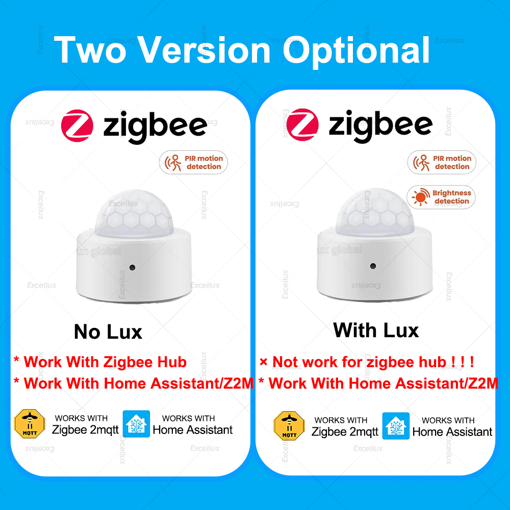 ZigBee PIR Motion Sensor Mini  – Home Security Alarm Bewertung und Preis