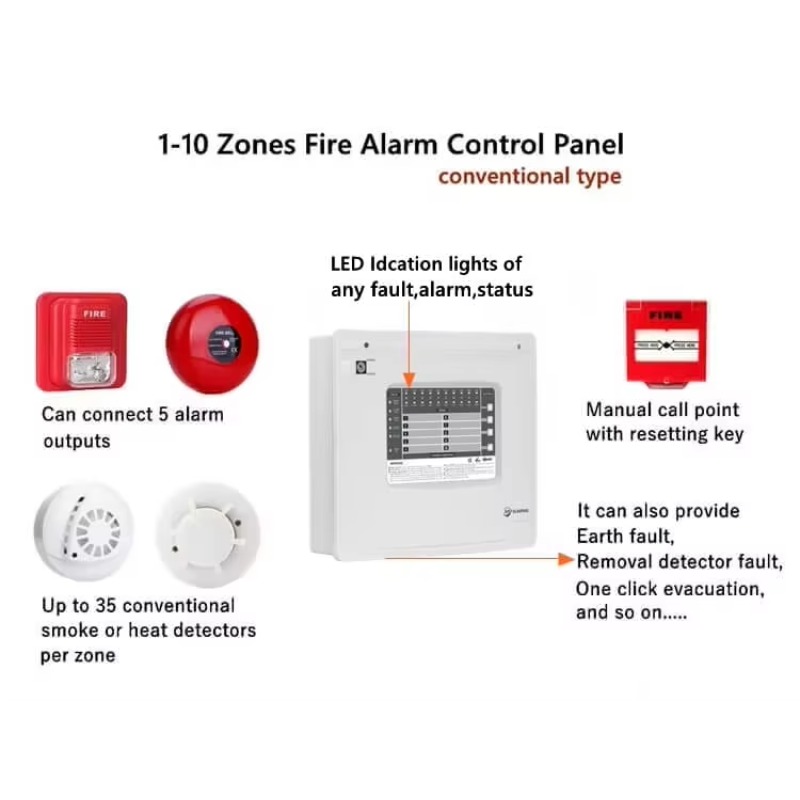 1-10 Zones Zones Conventional  – Home Security Alarm Bewertung und Preis