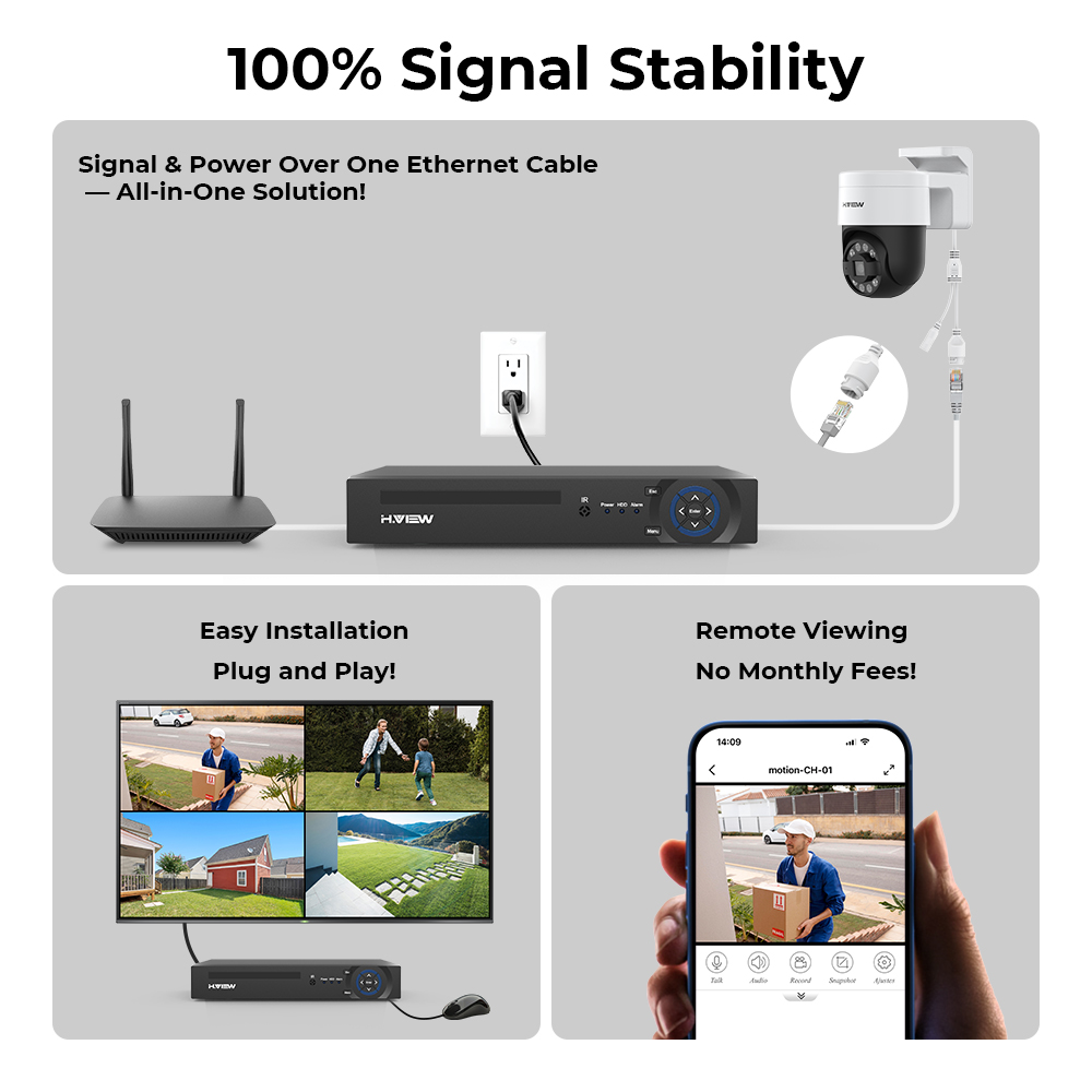 H.view 8Ch 4K 5MP 8MP Cctv Sec – Home Security Network Bewertung und Preis