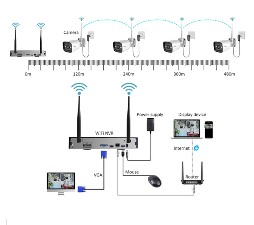 High Tech 3mp 2ch 4ch 8ch 4 Ch – Home Security Camera Bewertung und Preis