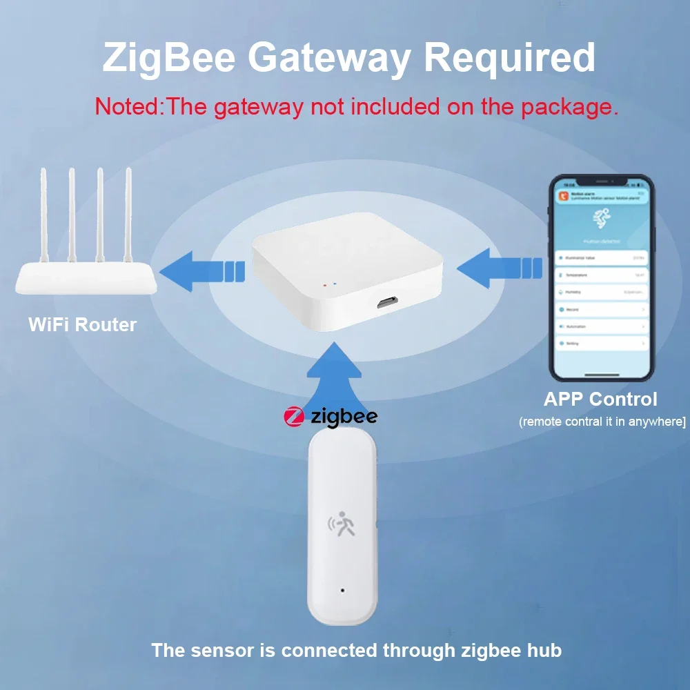 ZigBee Smart Pir Motion Sensor – Home Security Tools Bewertung und Preis
