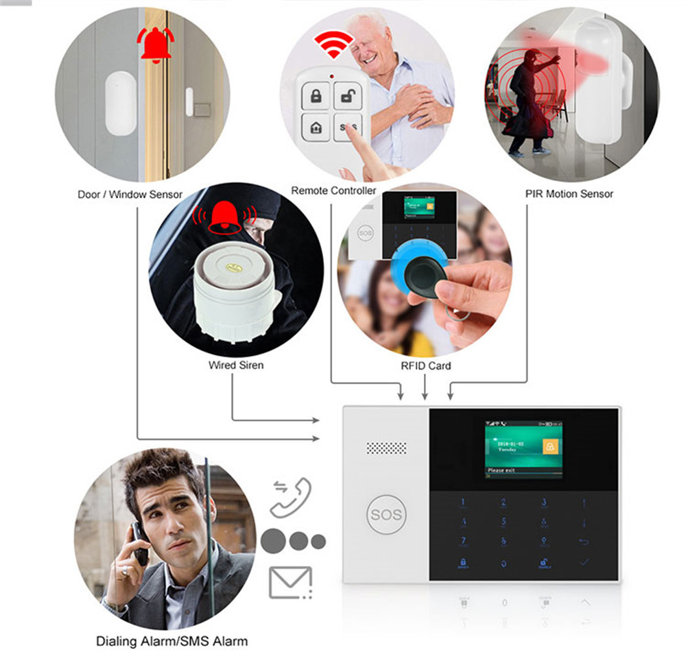 PGST PF-50 High Quality Wirele – Home Security Tools Bewertung und Preis