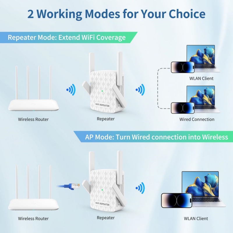 1200Mbps Wireless Wifi Extende – Home Security Network Bewertung und Preis