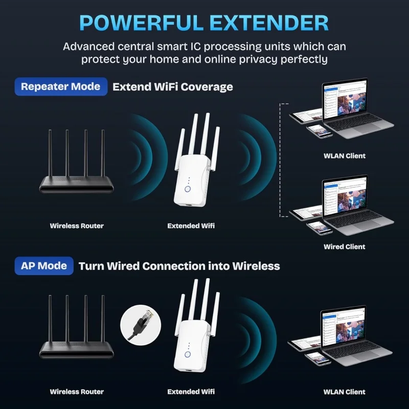 2.4G/5GHz Dual Band WiFi Repea – Home Security Network Bewertung und Preis